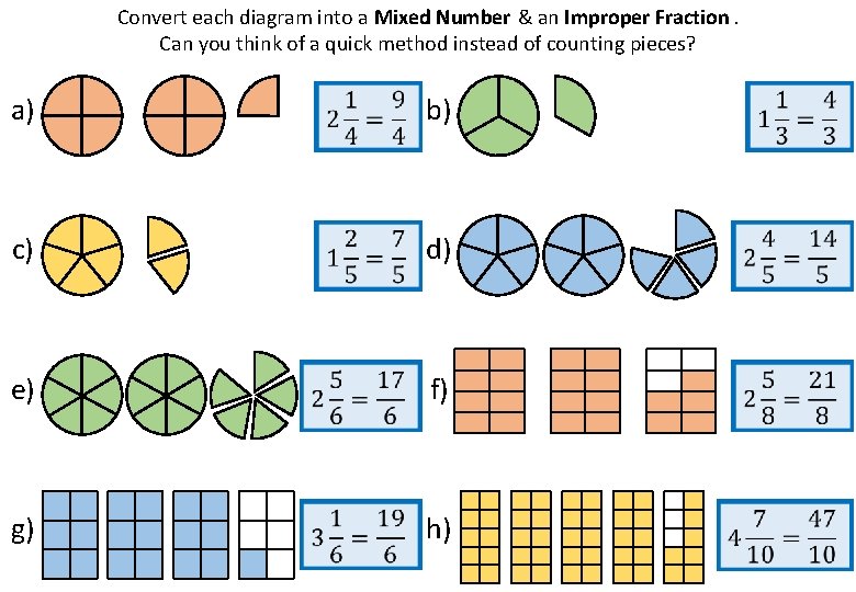 Convert each diagram into a Mixed Number & an Improper Fraction. Can you think