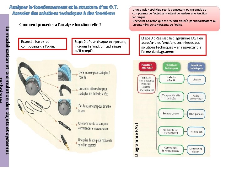 Analyser le fonctionnement et la structure d’un O. T. Associer des solutions techniques à