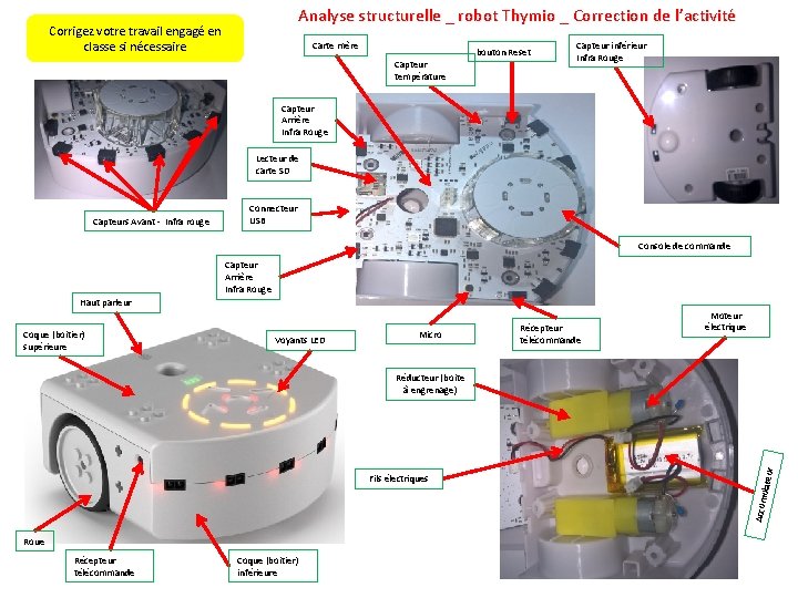 Analyse structurelle _ robot Thymio _ Correction de l’activité Corrigez votre travail engagé en