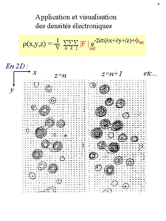 24 Application et visualisation des densités électroniques -2 i (hx+ky+lz)+fhkl (x, y, z) =