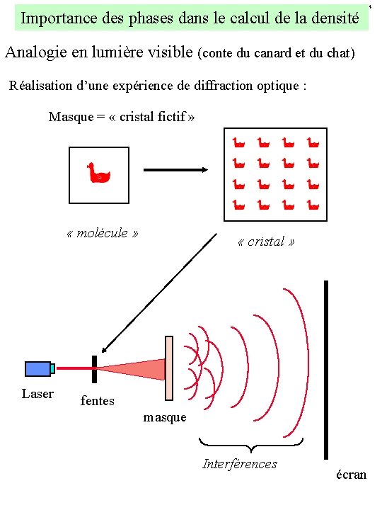 Importance des phases dans le calcul de la densité Analogie en lumière visible (conte