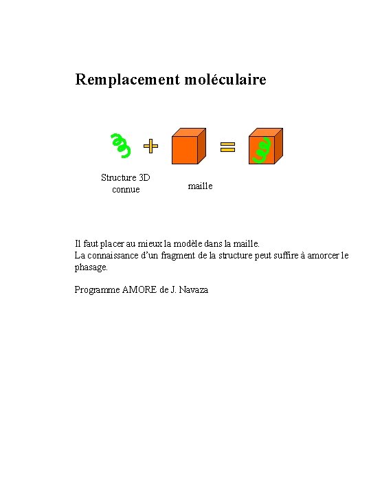 Remplacement moléculaire Structure 3 D connue maille Il faut placer au mieux la modèle