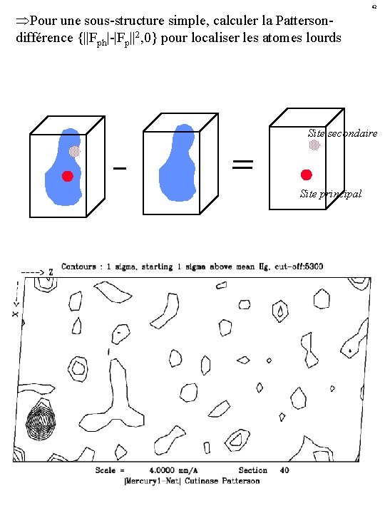 42 Pour une sous-structure simple, calculer la Pattersondifférence {||Fph|-|Fp||2, 0} pour localiser les atomes
