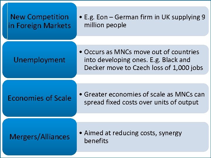New Competition • E. g. Eon – German firm in UK supplying 9 million