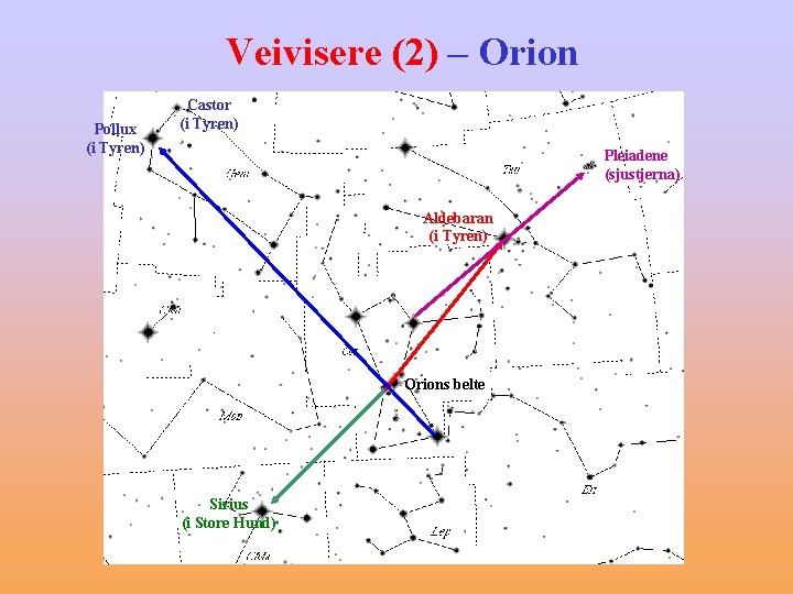 Veivisere (2) – Orion Pollux (i Tyren) Castor (i Tyren) Pleiadene (sjustjerna) Aldebaran (i