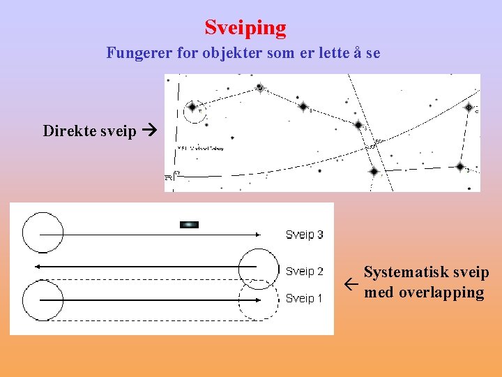 Sveiping Fungerer for objekter som er lette å se Direkte sveip Systematisk sveip med