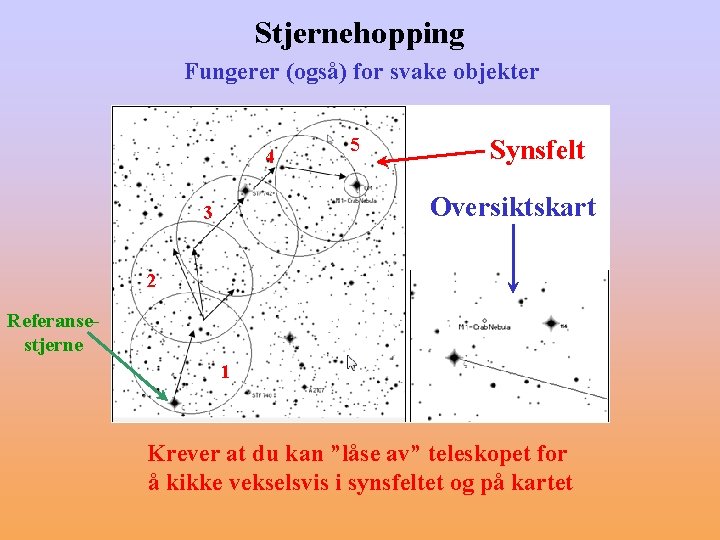 Stjernehopping Fungerer (også) for svake objekter 4 5 Synsfelt Oversiktskart 3 2 Referansestjerne 1