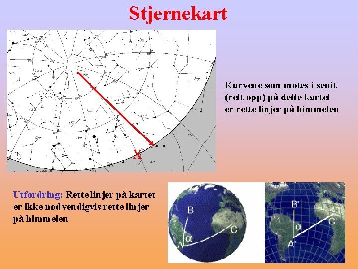 Stjernekart Kurvene som møtes i senit (rett opp) på dette kartet er rette linjer
