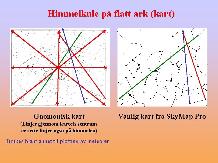 Himmelkule på flatt ark (kart) Gnomonisk kart (Linjer gjennom kartets sentrum er rette linjer