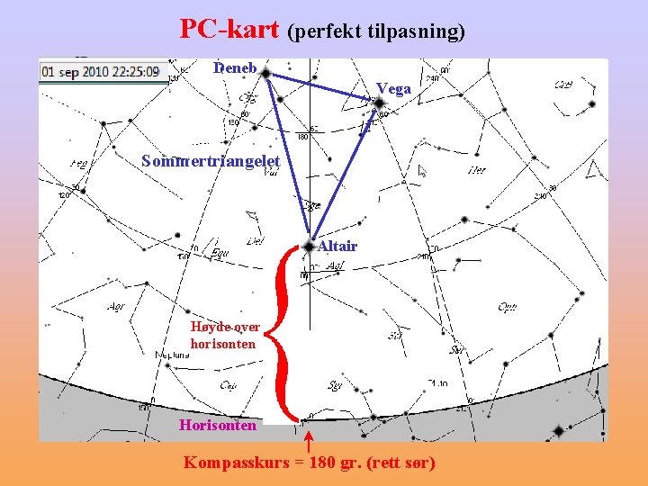 PC-kart (perfekt tilpasning) Deneb Vega Sommertriangelet Altair Høyde over horisonten Horisonten Kompasskurs = 180