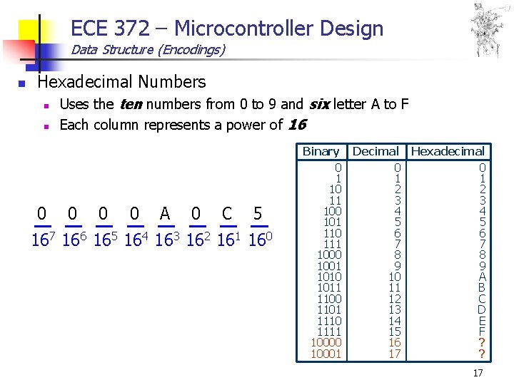 ECE 372 – Microcontroller Design Data Structure (Encodings) n Hexadecimal Numbers n n 0 ECE 372 – Microcontroller Design Data Structure (Encodings) n Hexadecimal Numbers n n 0