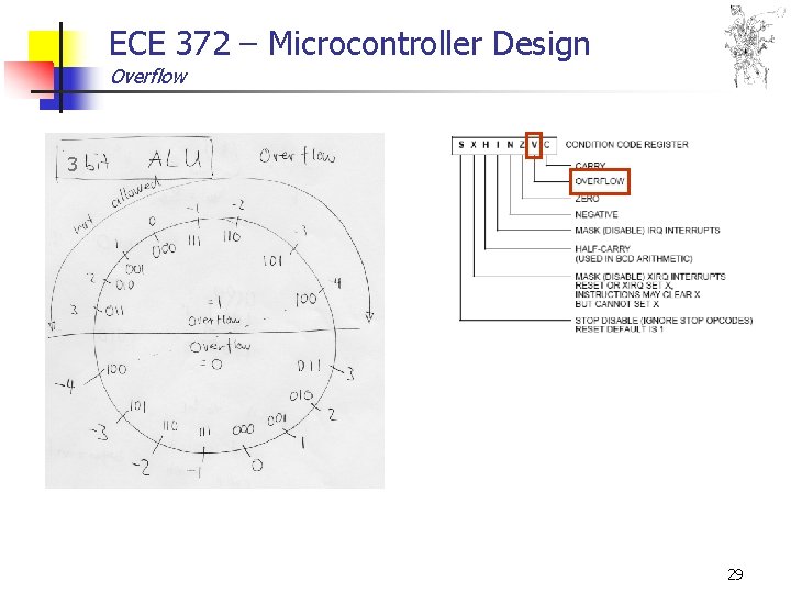 ECE 372 – Microcontroller Design Overflow 3 29 