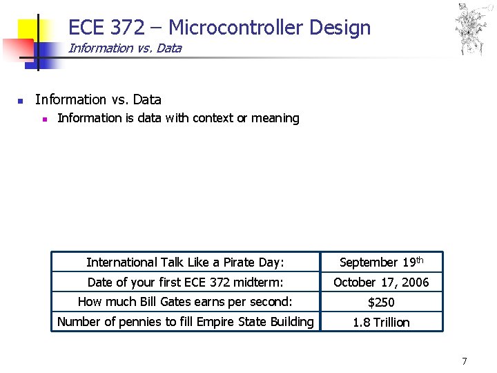 ECE 372 – Microcontroller Design Information vs. Data n Information is data with context