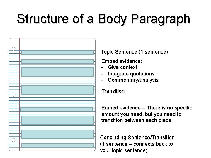 Structure of a Body Paragraph Topic Sentence (1 sentence) Embed evidence: - Give context