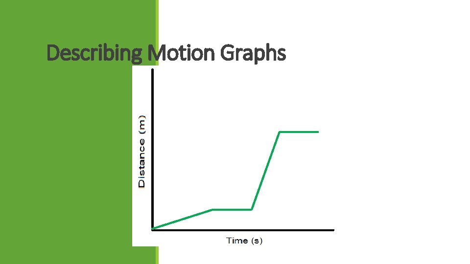 Describing Motion Graphs 