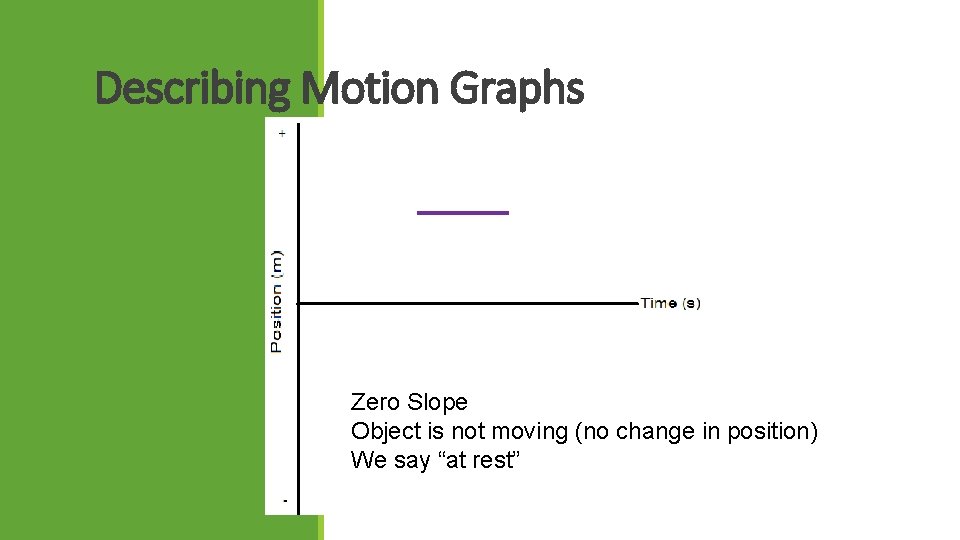 Describing Motion Graphs Zero Slope Object is not moving (no change in position) We
