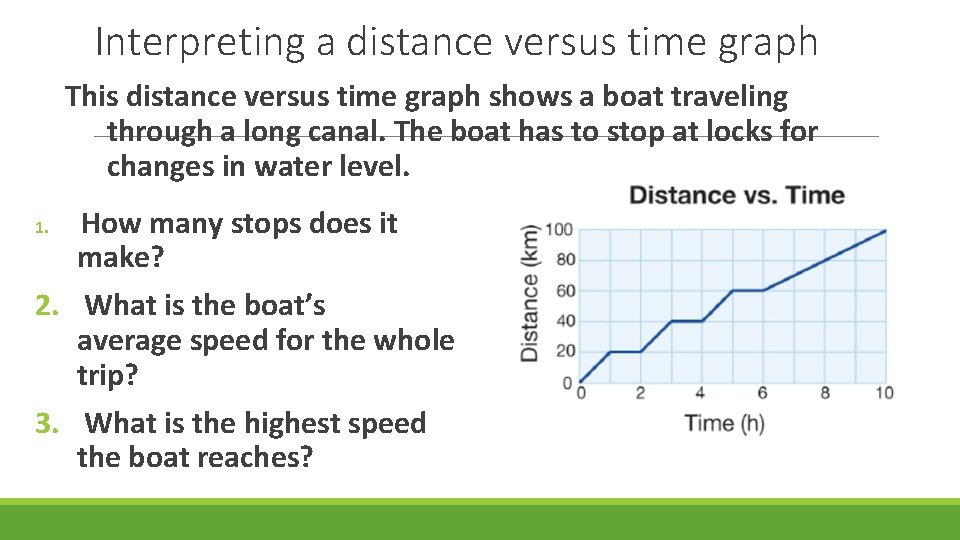 Interpreting a distance versus time graph This distance versus time graph shows a boat