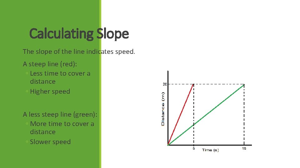 Calculating Slope The slope of the line indicates speed. A steep line (red): ◦