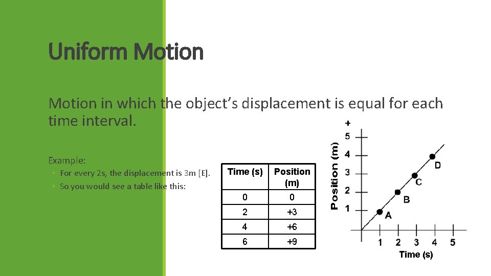 Uniform Motion in which the object’s displacement is equal for each time interval. Example: