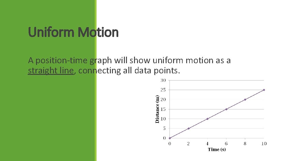 Uniform Motion A position-time graph will show uniform motion as a straight line, connecting