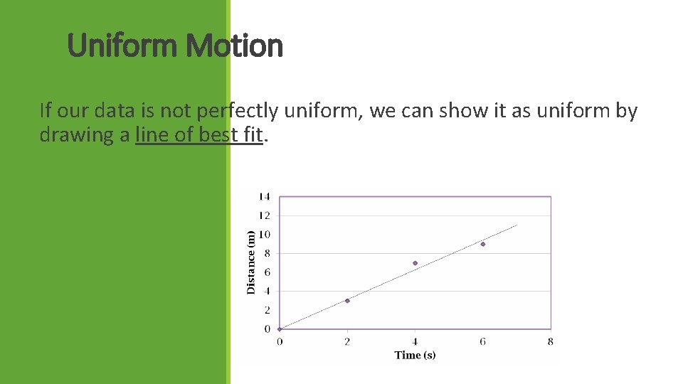 Uniform Motion If our data is not perfectly uniform, we can show it as