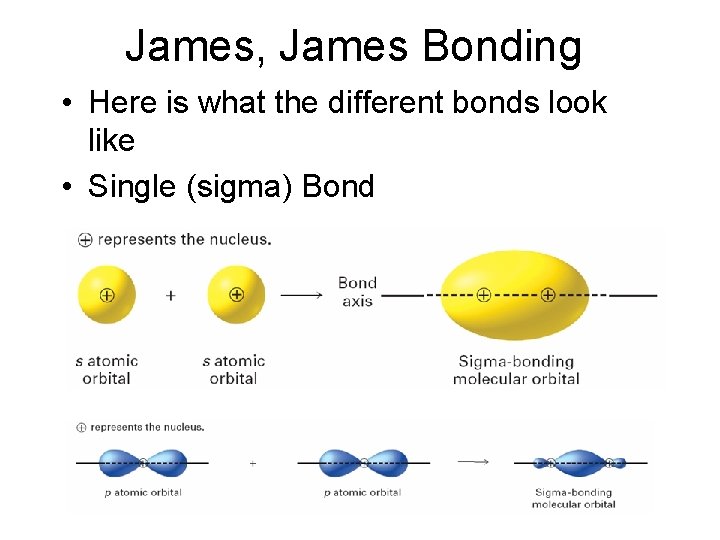 James, James Bonding • Here is what the different bonds look like • Single