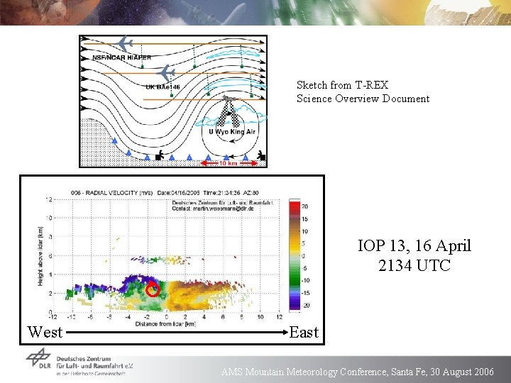 Sketch from T-REX Science Overview Document IOP 13, 16 April 2134 UTC West East