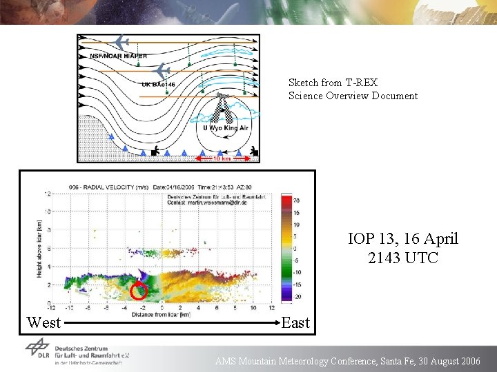 Sketch from T-REX Science Overview Document IOP 13, 16 April 2143 UTC West East