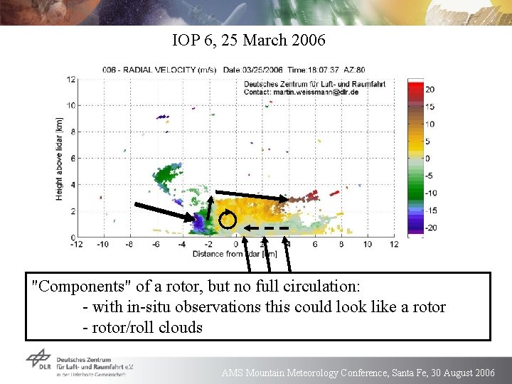 IOP 6, 25 March 2006 "Components" of a rotor, but no full circulation: -