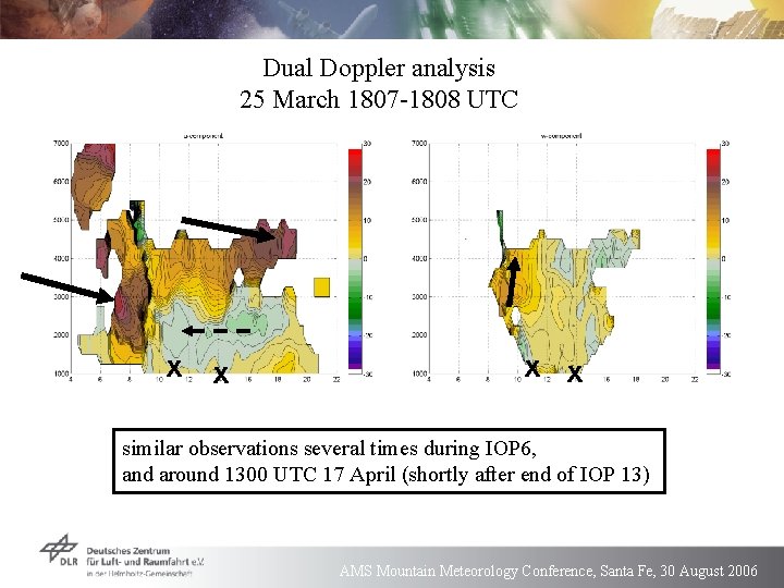 Dual Doppler analysis 25 March 1807 -1808 UTC x x similar observations several times