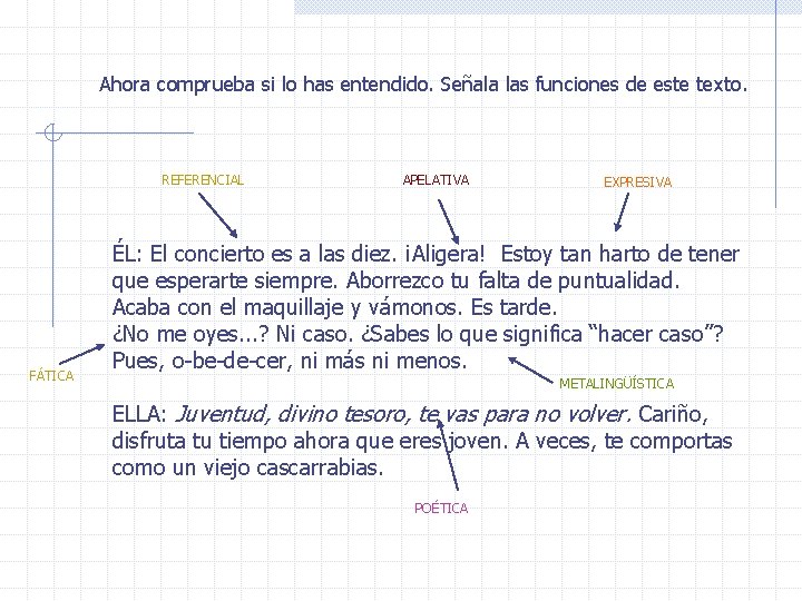 Ahora comprueba si lo has entendido. Señala las funciones de este texto. REFERENCIAL FÁTICA