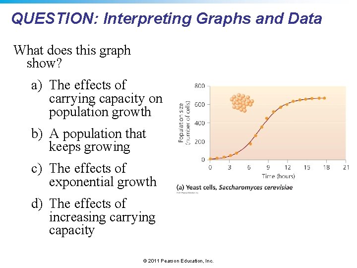 QUESTION: Interpreting Graphs and Data What does this graph show? a) The effects of