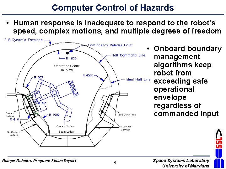 Computer Control of Hazards • Human response is inadequate to respond to the robot’s