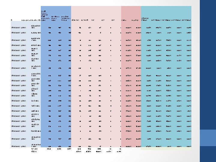 İl Sandık Seçmen Listesinde Yazılı Seçmenlerin Seçim Çevresi Mahalle / Köy Sayısı Oy Kullanan