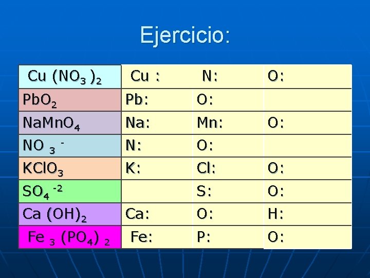 Ejercicio: Cu (NO 3 )2 Cu : N: O: Pb. O 2 Pb: O: