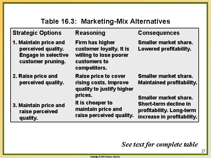 Table 16. 3: Marketing-Mix Alternatives Strategic Options Reasoning Consequences 1. Maintain price and perceived