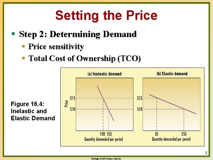 Setting the Price § Step 2: Determining Demand § Price sensitivity § Total Cost