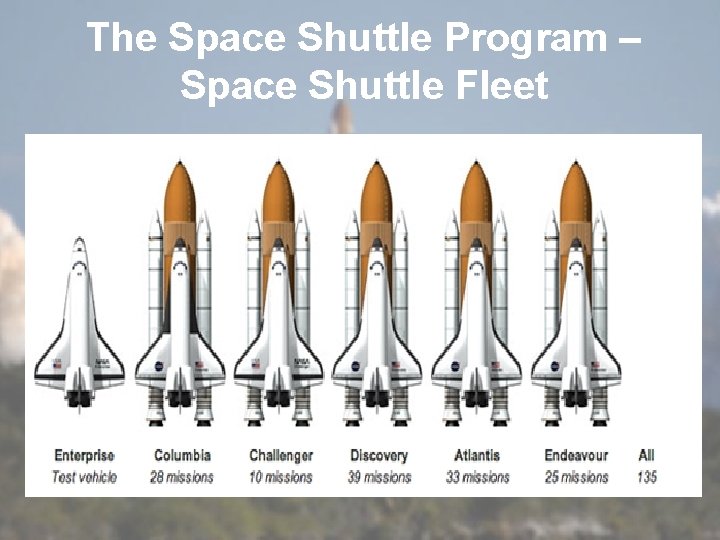 The Space Shuttle Program – Space Shuttle Fleet 