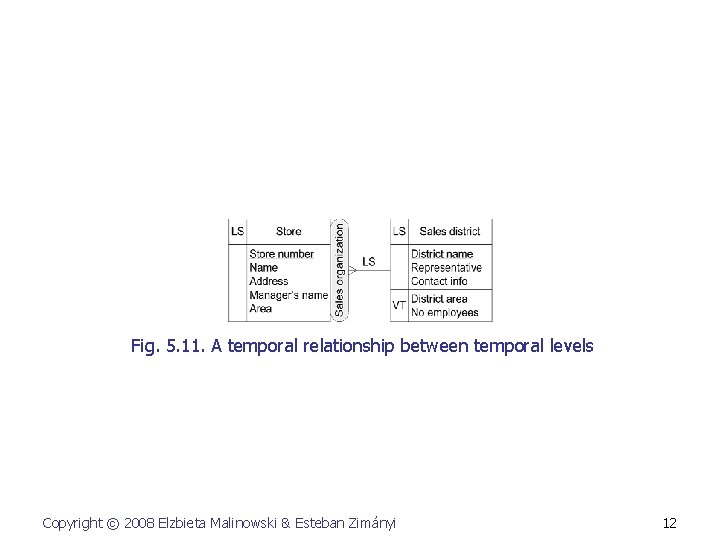 Fig. 5. 11. A temporal relationship between temporal levels Copyright © 2008 Elzbieta Malinowski