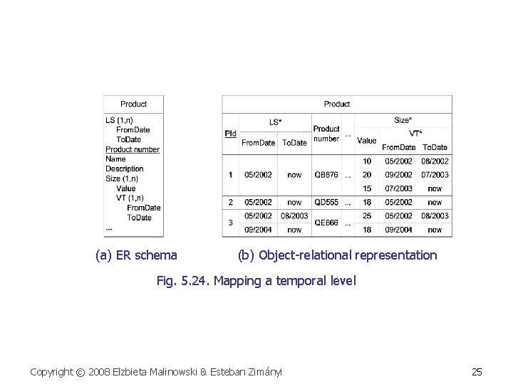 (a) ER schema (b) Object-relational representation Fig. 5. 24. Mapping a temporal level Copyright