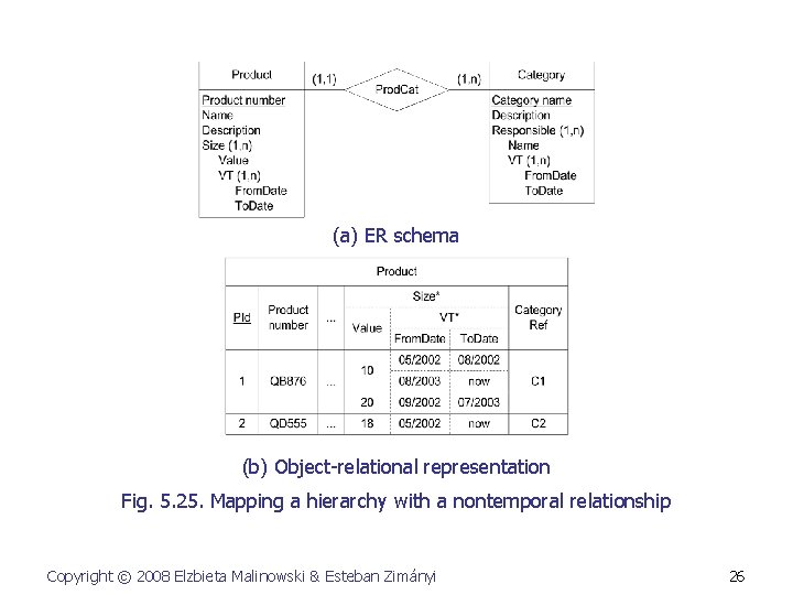 (a) ER schema (b) Object-relational representation Fig. 5. 25. Mapping a hierarchy with a