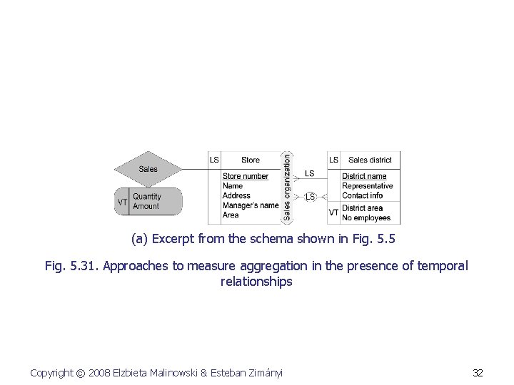 (a) Excerpt from the schema shown in Fig. 5. 5 Fig. 5. 31. Approaches