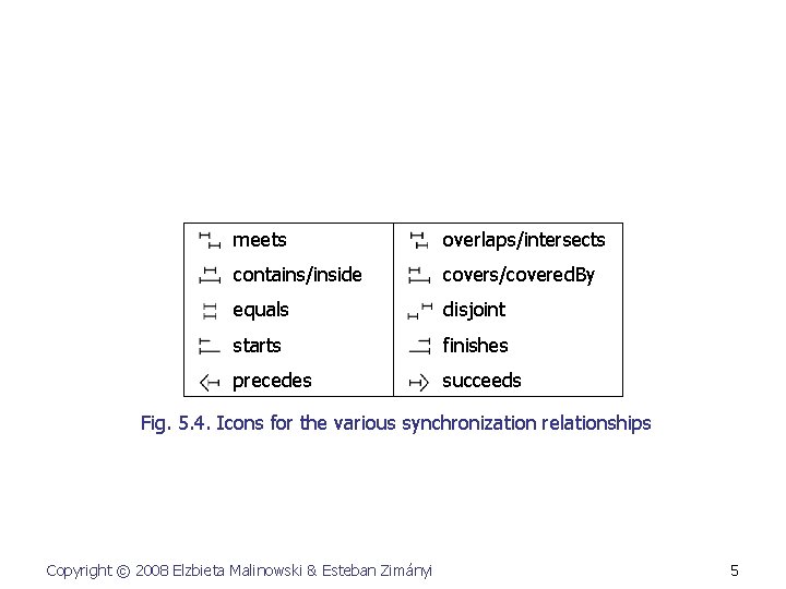 meets overlaps/intersects contains/inside covers/covered. By equals disjoint starts finishes precedes succeeds Fig. 5. 4.