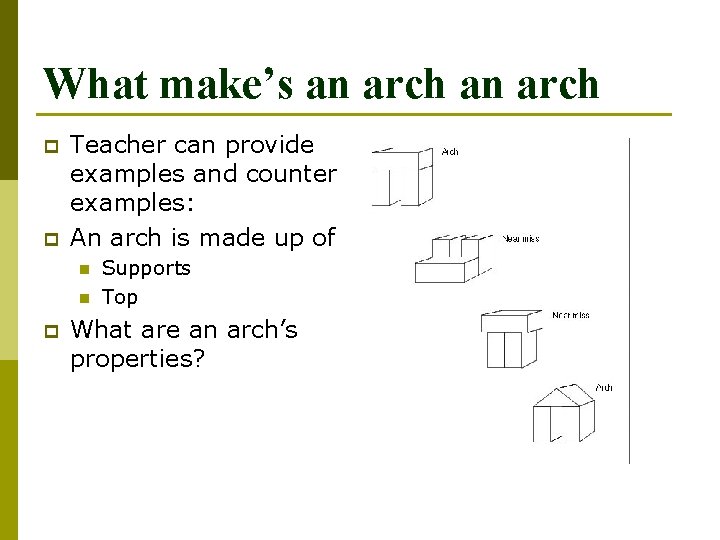 What make’s an arch p p Teacher can provide examples and counter examples: An