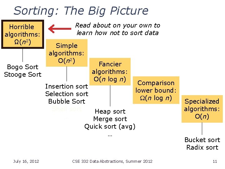 Sorting: The Big Picture Horrible algorithms: Ω(n 2) Bogo Sort Stooge Sort Read about