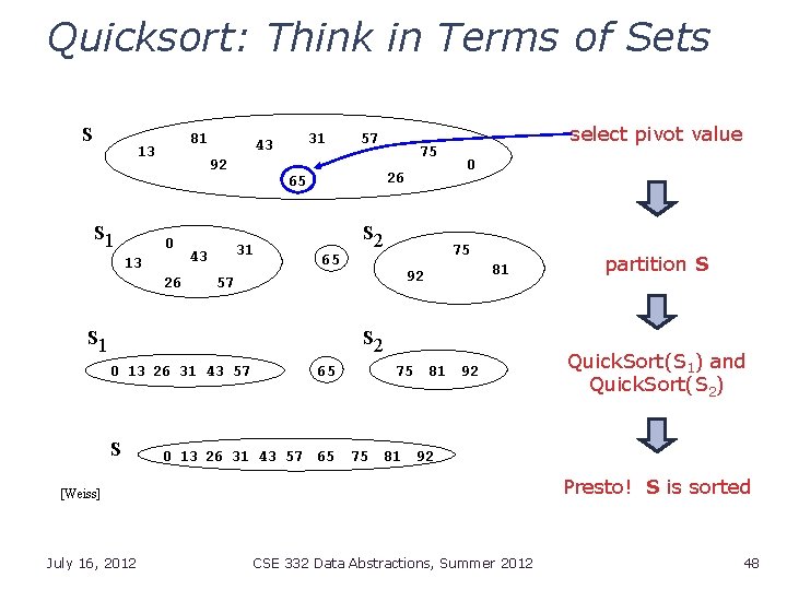 Quicksort: Think in Terms of Sets S 81 13 S 1 92 0 13
