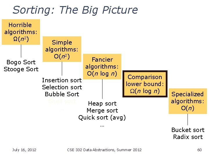 Sorting: The Big Picture Horrible algorithms: Ω(n 2) Bogo Sort Stooge Sort Simple algorithms: