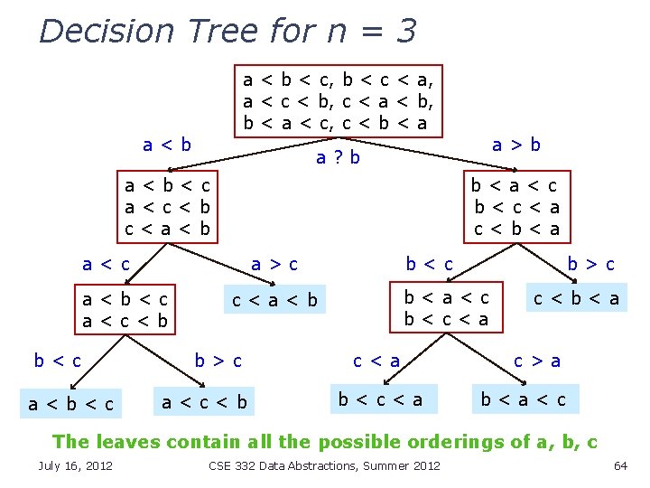 Decision Tree for n = 3 a < b < c, b < c