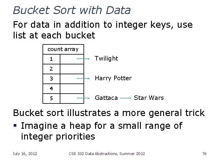 Bucket Sort with Data For data in addition to integer keys, use list at