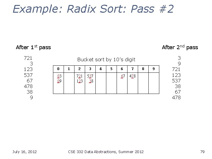 Example: Radix Sort: Pass #2 After 1 st pass 721 3 123 537 67